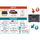 Kép 8/9 - Hordozható áramforrás power station 600W 512Wh akkumulátoros Heron 8896800