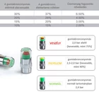 Kép 2/6 - Gumiabroncs nyomás figyelő szelepsapka készlet 4 db-os (2,4 bar)