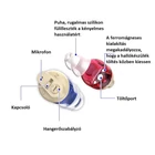Kép 3/4 - Fülbe helyezhető digitális hangosító eszköz, bőrszínű, Type-C töltőtokkal – MIN1245