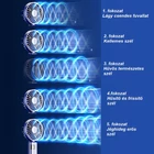 Kép 9/13 - Hordozható ventilátor, összecsukható, digitális kijelzős, USB töltéssel (fehér)