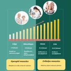 Kép 6/9 - Kézi masszírozó 6 cserélhető masszázsfejjel, digitális kijelzővel (zöld)